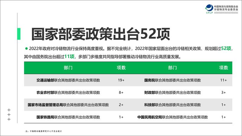 《2022年冷链物流政策盘点分析-中物联冷链委-2023.1.30-42页》 - 第5页预览图