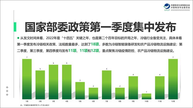 《2022年冷链物流政策盘点分析-中物联冷链委-2023.1.30-42页》 - 第6页预览图