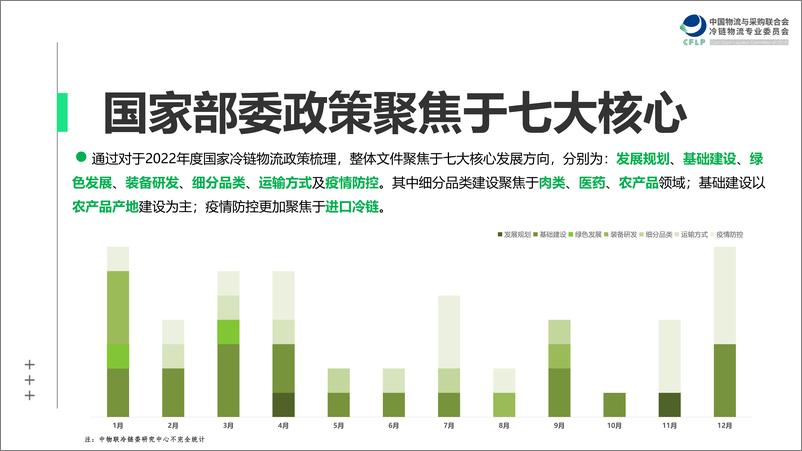 《2022年冷链物流政策盘点分析-中物联冷链委-2023.1.30-42页》 - 第7页预览图