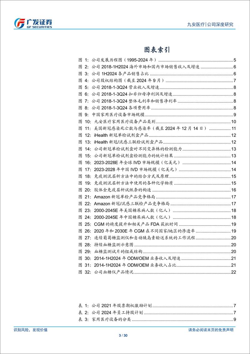 《九安医疗(002432)爆款检测在美品牌高筑，品类扩张拓空间-241231-广发证券-30页》 - 第3页预览图