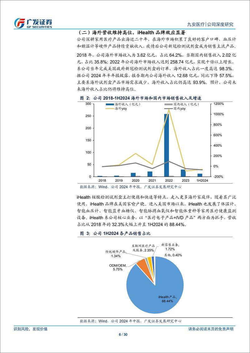 《九安医疗(002432)爆款检测在美品牌高筑，品类扩张拓空间-241231-广发证券-30页》 - 第6页预览图