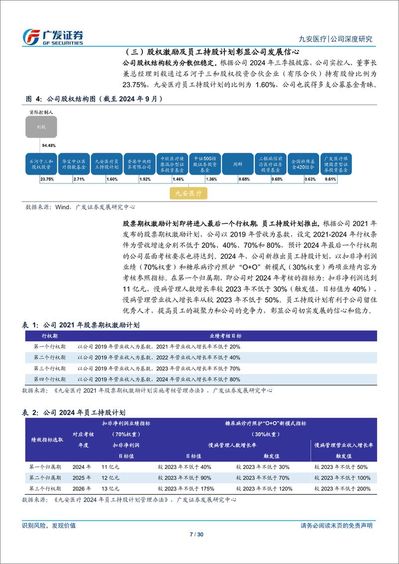 《九安医疗(002432)爆款检测在美品牌高筑，品类扩张拓空间-241231-广发证券-30页》 - 第7页预览图