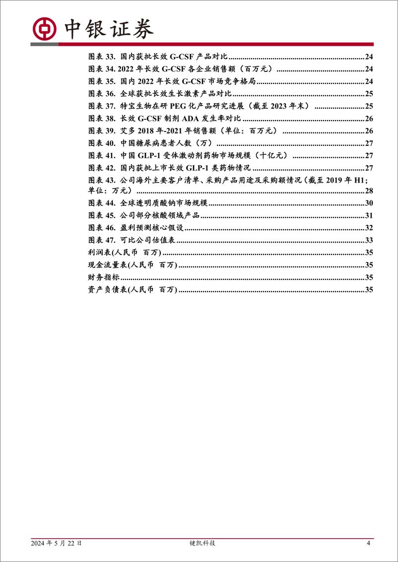 《键凯科技-688356.SH-拐点已至，期待未来-20240522-中银证券-37页》 - 第4页预览图