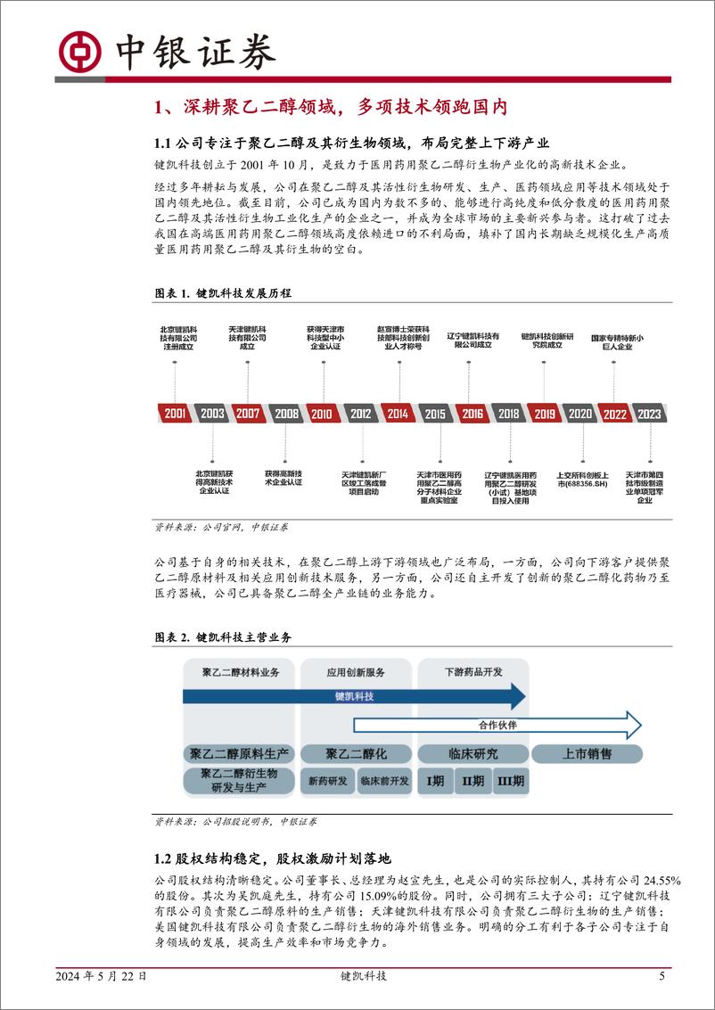 《键凯科技-688356.SH-拐点已至，期待未来-20240522-中银证券-37页》 - 第5页预览图