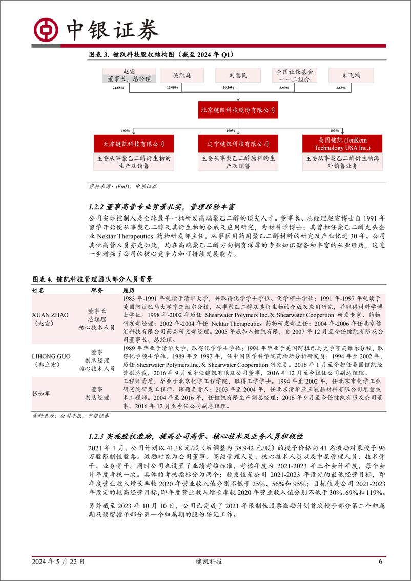 《键凯科技-688356.SH-拐点已至，期待未来-20240522-中银证券-37页》 - 第6页预览图