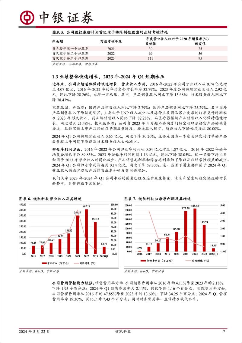 《键凯科技-688356.SH-拐点已至，期待未来-20240522-中银证券-37页》 - 第7页预览图