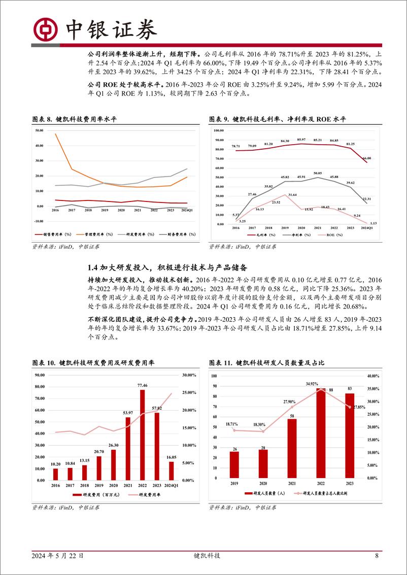 《键凯科技-688356.SH-拐点已至，期待未来-20240522-中银证券-37页》 - 第8页预览图