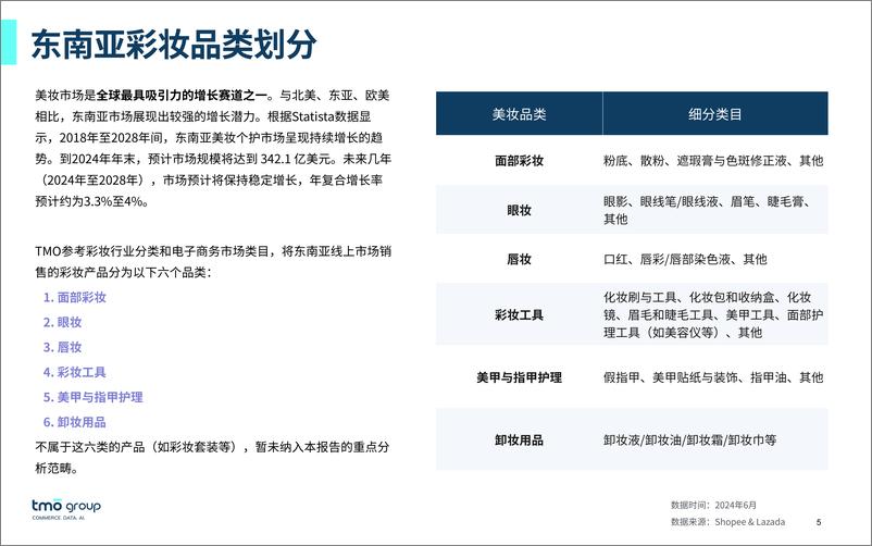 《东南亚彩妆电商行业市场洞察》 - 第5页预览图