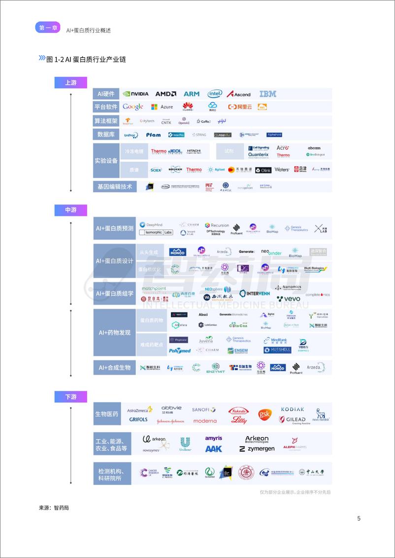 《AI 蛋白质行业研究报告》 - 第8页预览图