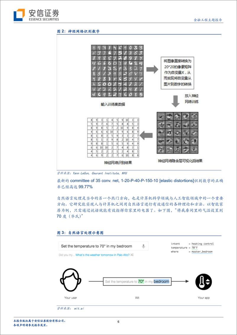 《安信证2018020机器学习与量化投资：综述与反思，扬帆正当时》 - 第6页预览图