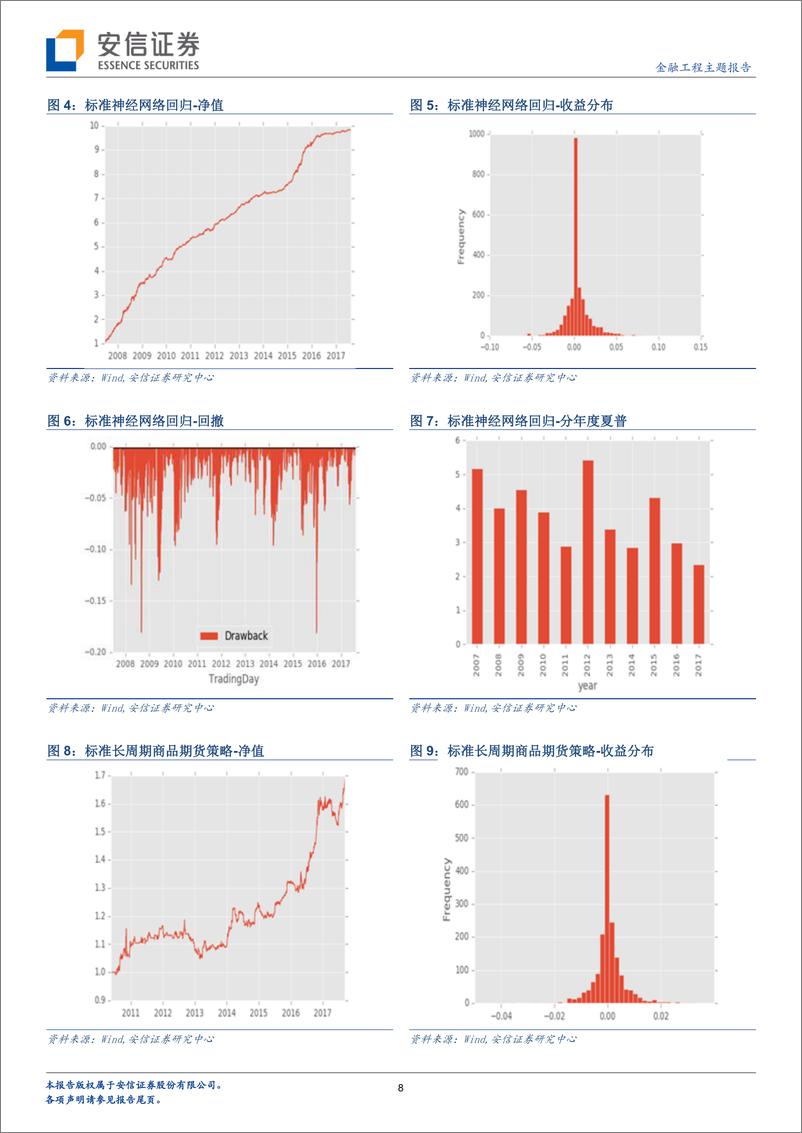 《安信证2018020机器学习与量化投资：综述与反思，扬帆正当时》 - 第8页预览图