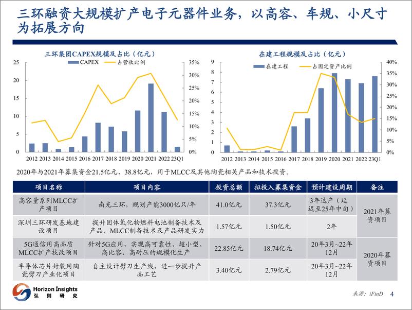 《电子元器件行业观察-20230727-弘则研究-27页》 - 第6页预览图