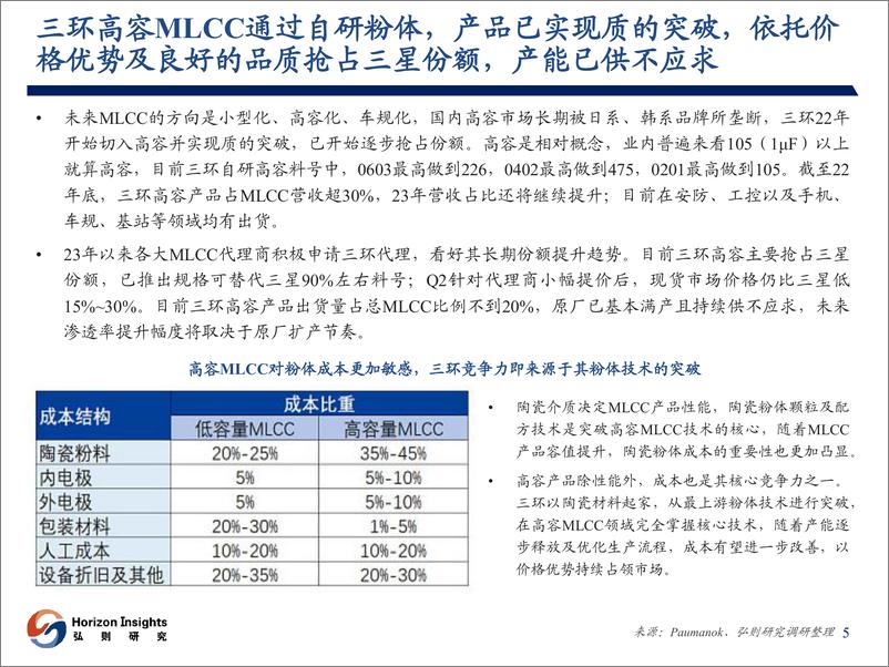 《电子元器件行业观察-20230727-弘则研究-27页》 - 第7页预览图