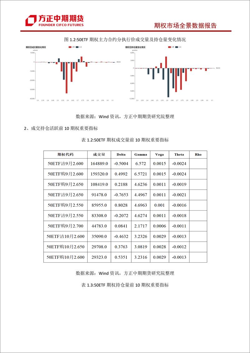 《股票期权市场全景数据报告-20230920-方正中期期货-44页》 - 第8页预览图