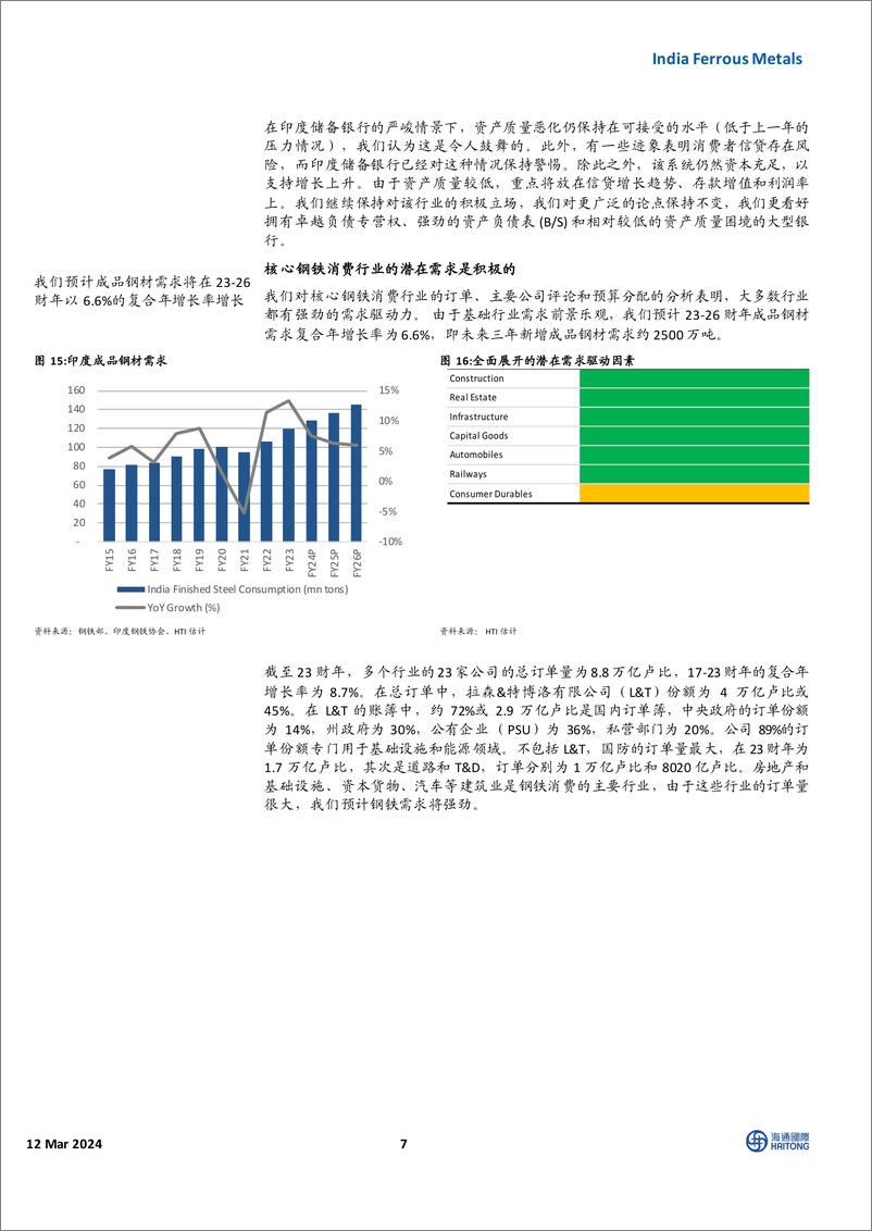 《钢铁行业脉搏：印度钢铁龙首次覆盖-240312-海通国际-86页》 - 第7页预览图