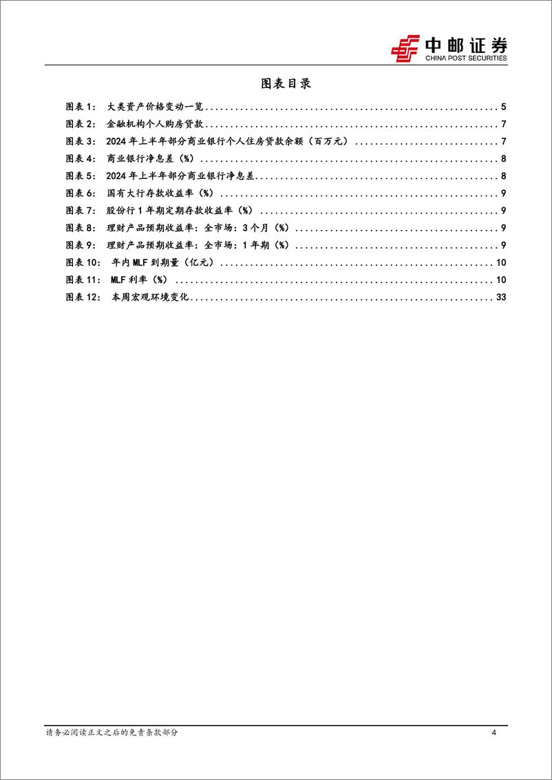 《宏观研究：存量房贷利率调整的思考-240907-中邮证券-35页》 - 第4页预览图