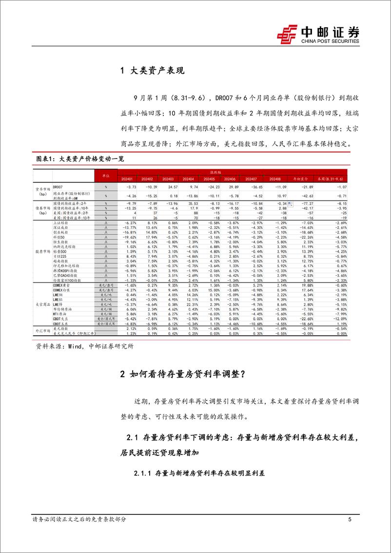 《宏观研究：存量房贷利率调整的思考-240907-中邮证券-35页》 - 第5页预览图