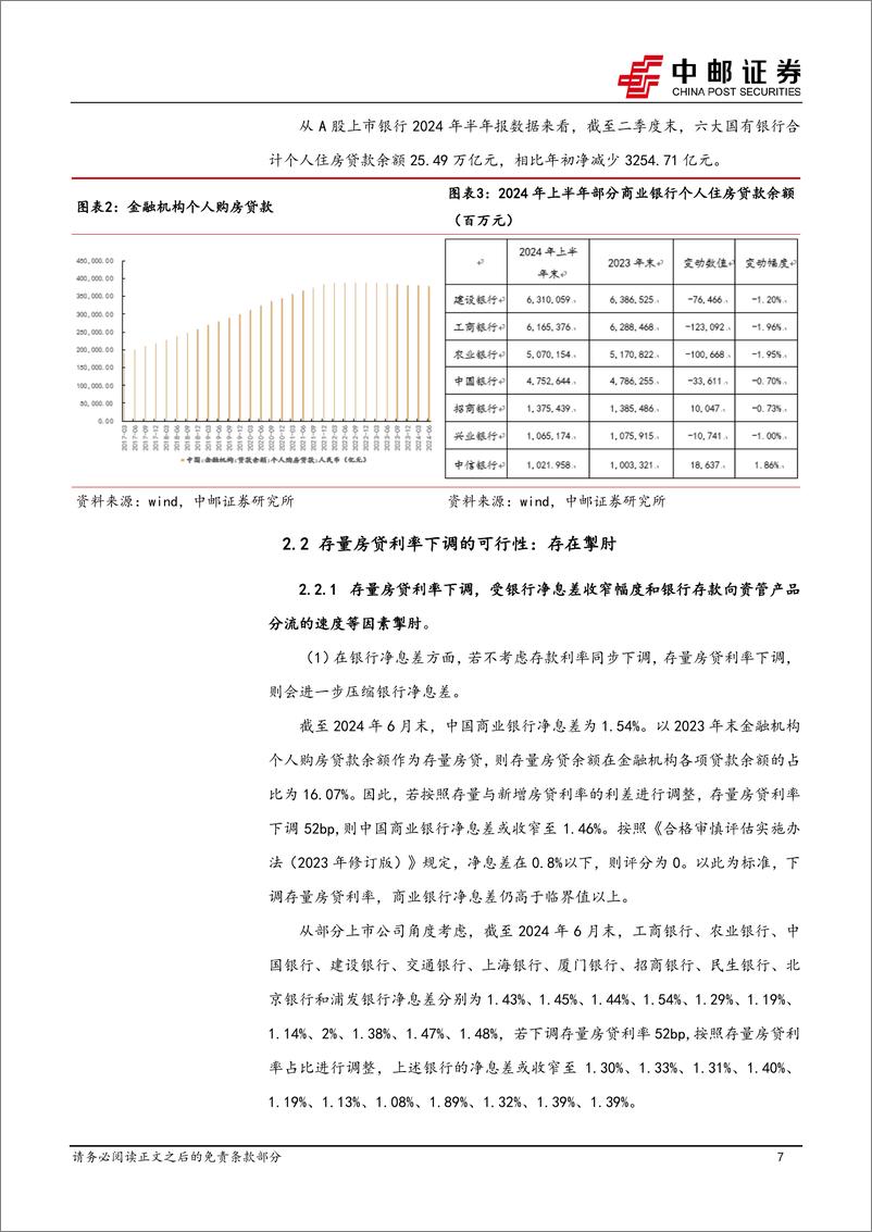 《宏观研究：存量房贷利率调整的思考-240907-中邮证券-35页》 - 第7页预览图