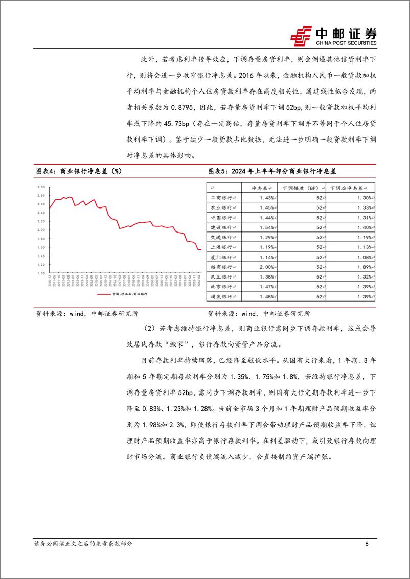 《宏观研究：存量房贷利率调整的思考-240907-中邮证券-35页》 - 第8页预览图