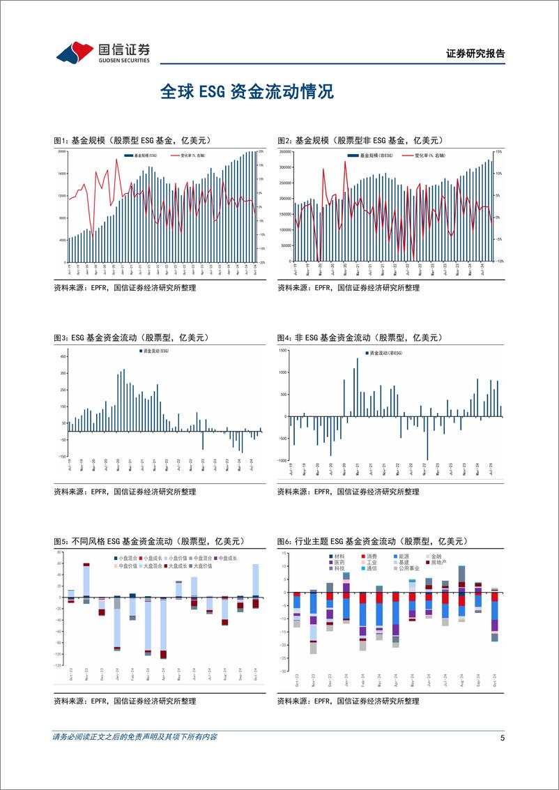 《全球ESG资金追踪表(2024年第九期)：全球股债ESG资金连续净流入-241120-国信证券-21页》 - 第5页预览图