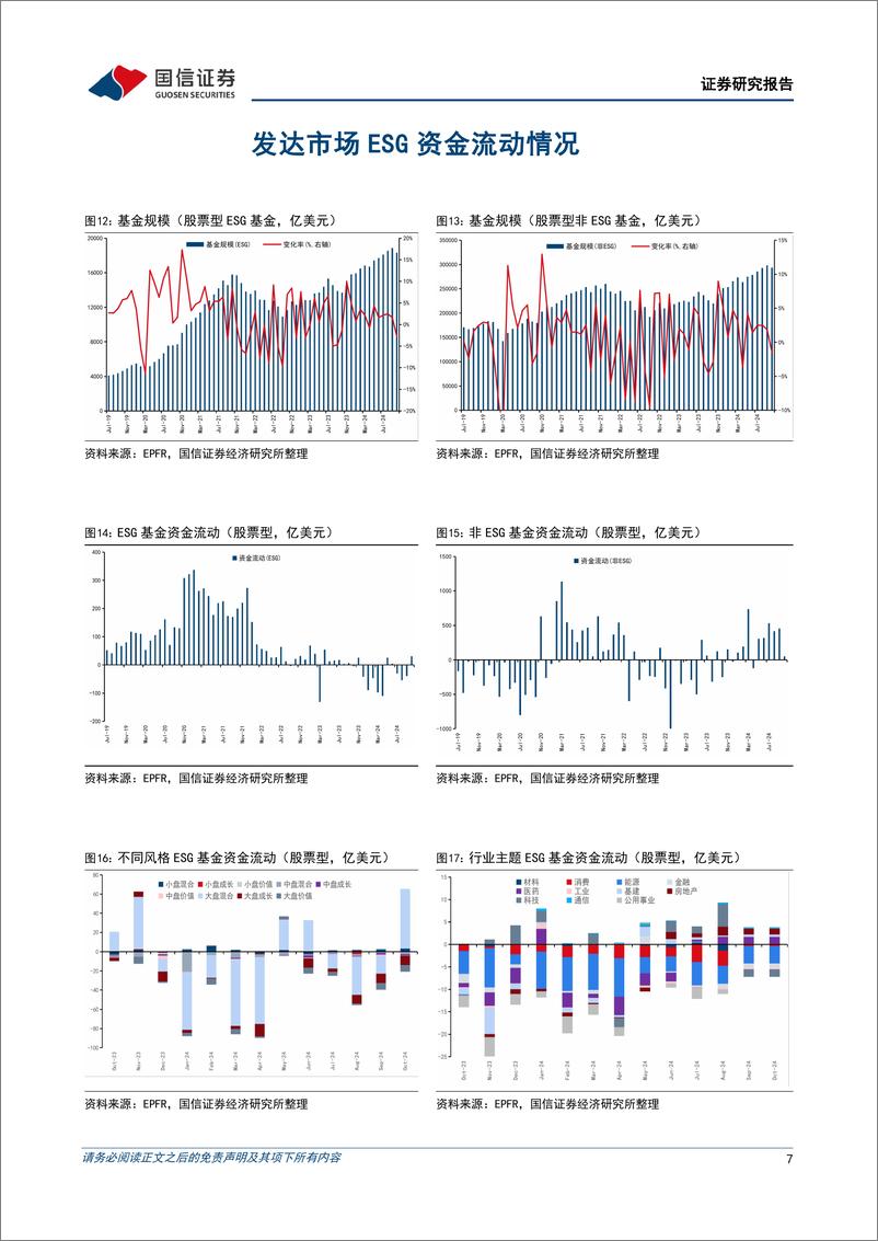 《全球ESG资金追踪表(2024年第九期)：全球股债ESG资金连续净流入-241120-国信证券-21页》 - 第7页预览图