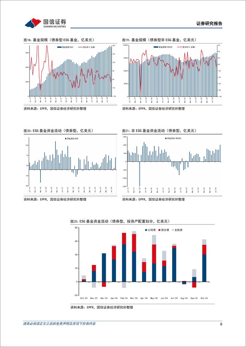 《全球ESG资金追踪表(2024年第九期)：全球股债ESG资金连续净流入-241120-国信证券-21页》 - 第8页预览图