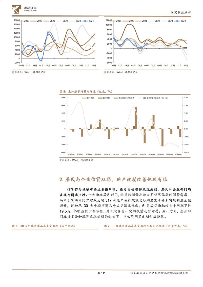 《6月金融数据点评：M1新低不完全归因于“存款搬家”-240713-德邦证券-11页》 - 第6页预览图