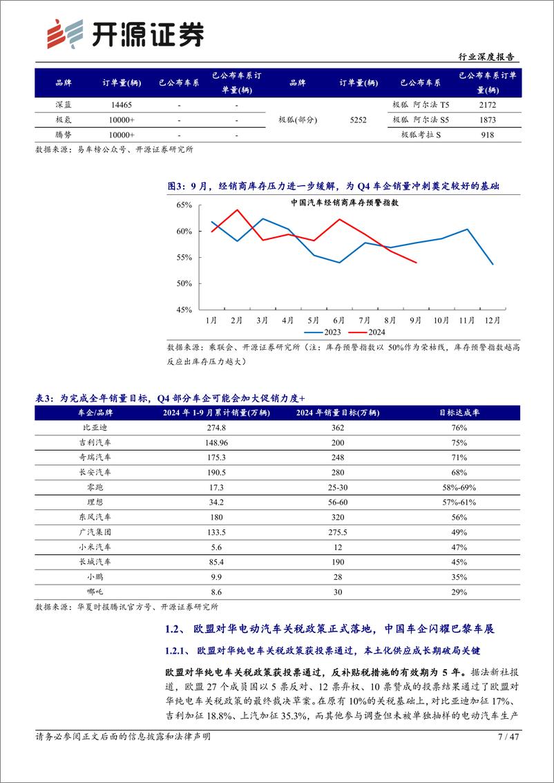 《乘用车行业深度报告__金九银十_车市高景气_中国车企闪耀巴黎车展》 - 第7页预览图