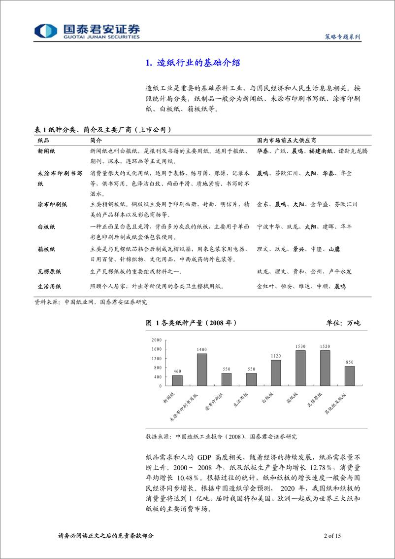 《对话行业研究员系列之四-造纸：跟踪行业景气，把握供给压缩机会》 - 第2页预览图