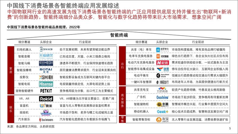 《2022年中国共享充电宝行业市场研究报告-2022.08-31页》 - 第6页预览图