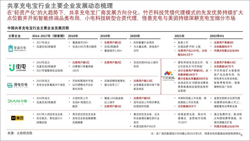 《2022年中国共享充电宝行业市场研究报告-2022.08-31页》 - 第7页预览图