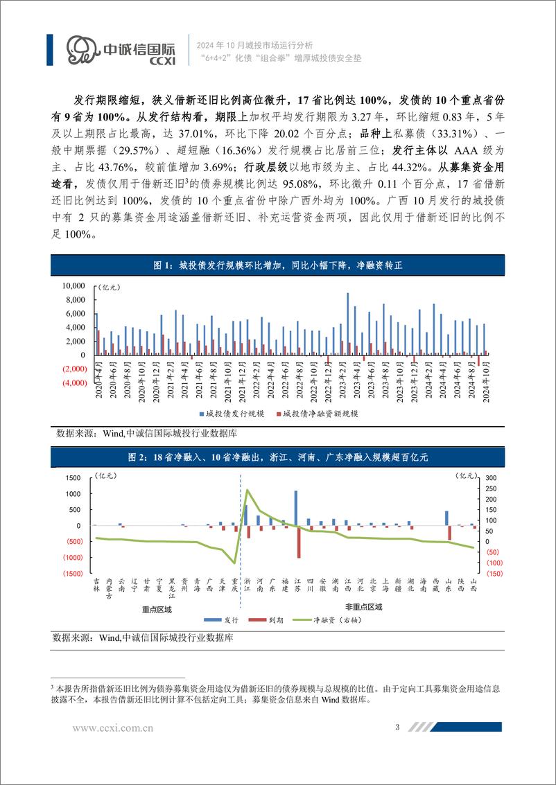 《“6＋4＋2”化债“组合拳”增厚城投债安全垫-19页》 - 第4页预览图