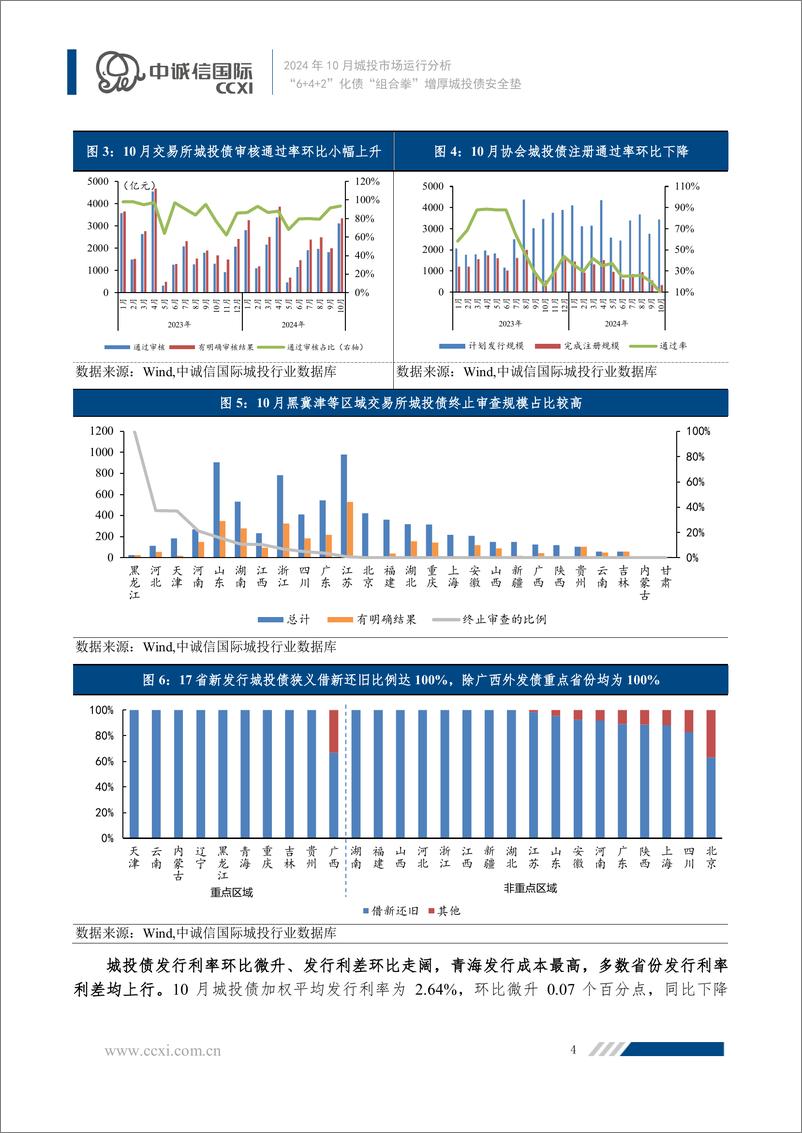 《“6＋4＋2”化债“组合拳”增厚城投债安全垫-19页》 - 第5页预览图