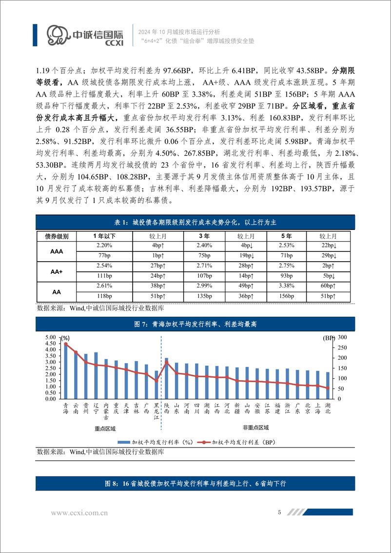 《“6＋4＋2”化债“组合拳”增厚城投债安全垫-19页》 - 第6页预览图