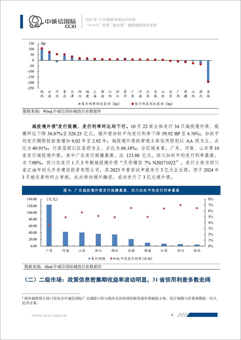 《“6＋4＋2”化债“组合拳”增厚城投债安全垫-19页》 - 第7页预览图