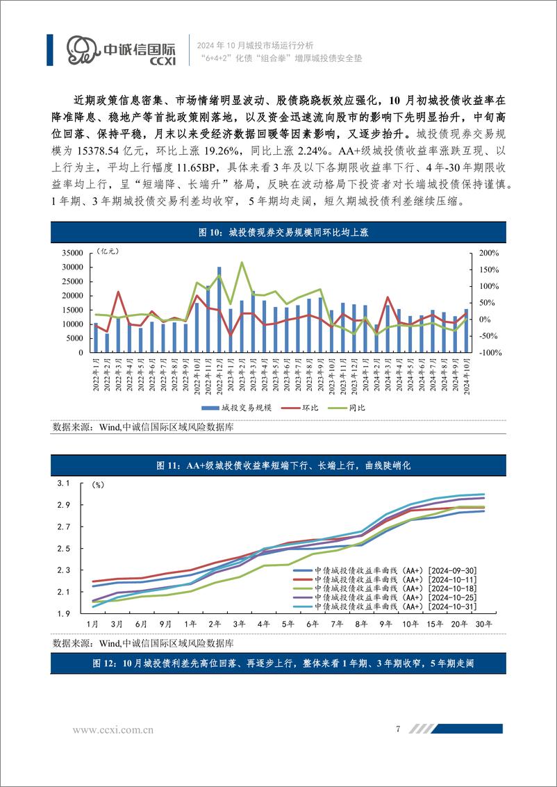 《“6＋4＋2”化债“组合拳”增厚城投债安全垫-19页》 - 第8页预览图