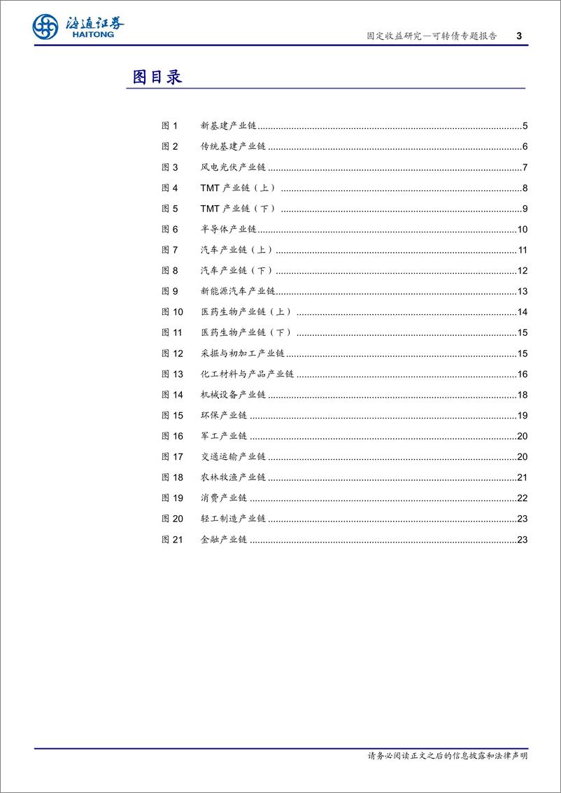 《可转债投资手册之五（2023年02月）：可转债产业链梳理-20230206-海通证券-25页》 - 第4页预览图