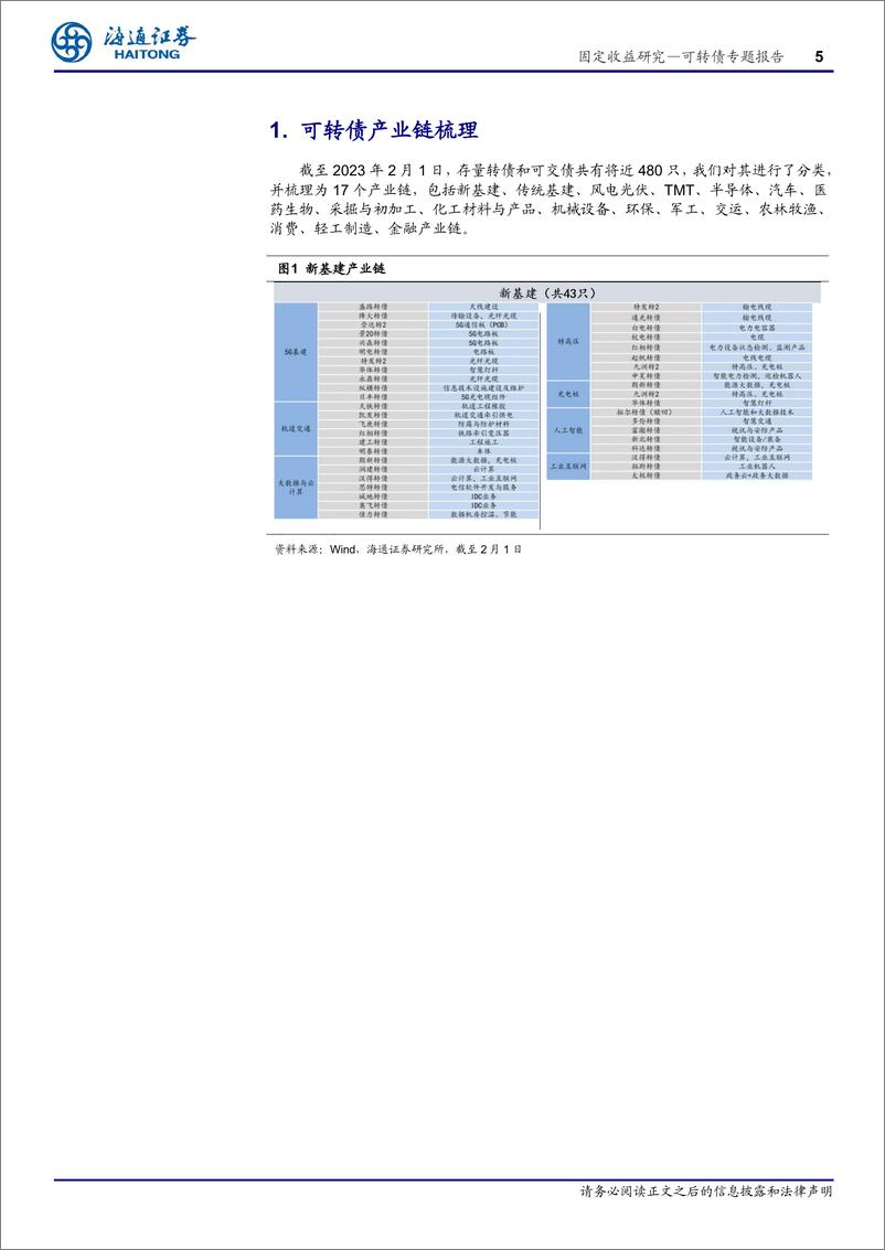 《可转债投资手册之五（2023年02月）：可转债产业链梳理-20230206-海通证券-25页》 - 第6页预览图