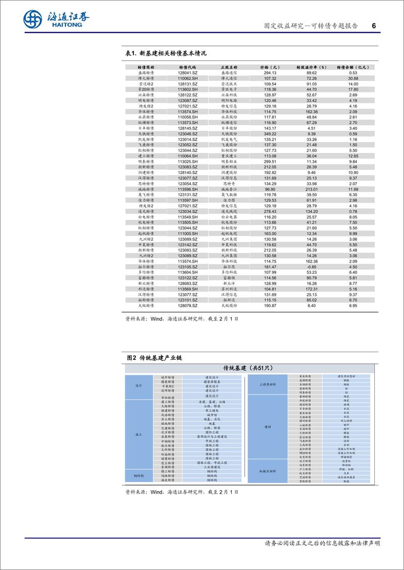 《可转债投资手册之五（2023年02月）：可转债产业链梳理-20230206-海通证券-25页》 - 第7页预览图