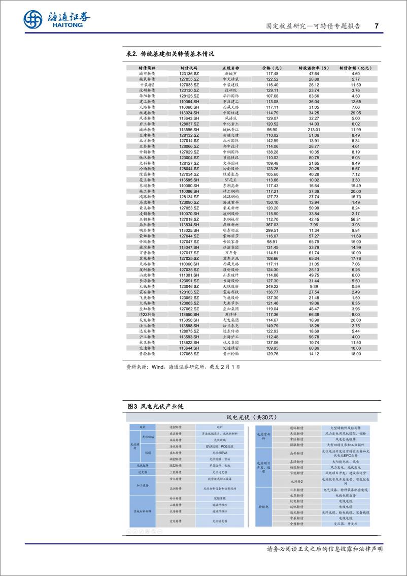 《可转债投资手册之五（2023年02月）：可转债产业链梳理-20230206-海通证券-25页》 - 第8页预览图