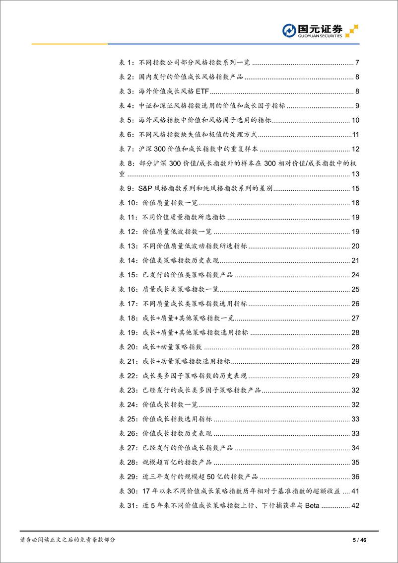 《Smart Beta：海内外价值成长指数构建与产品发展-20220719-国元证券-46页》 - 第6页预览图