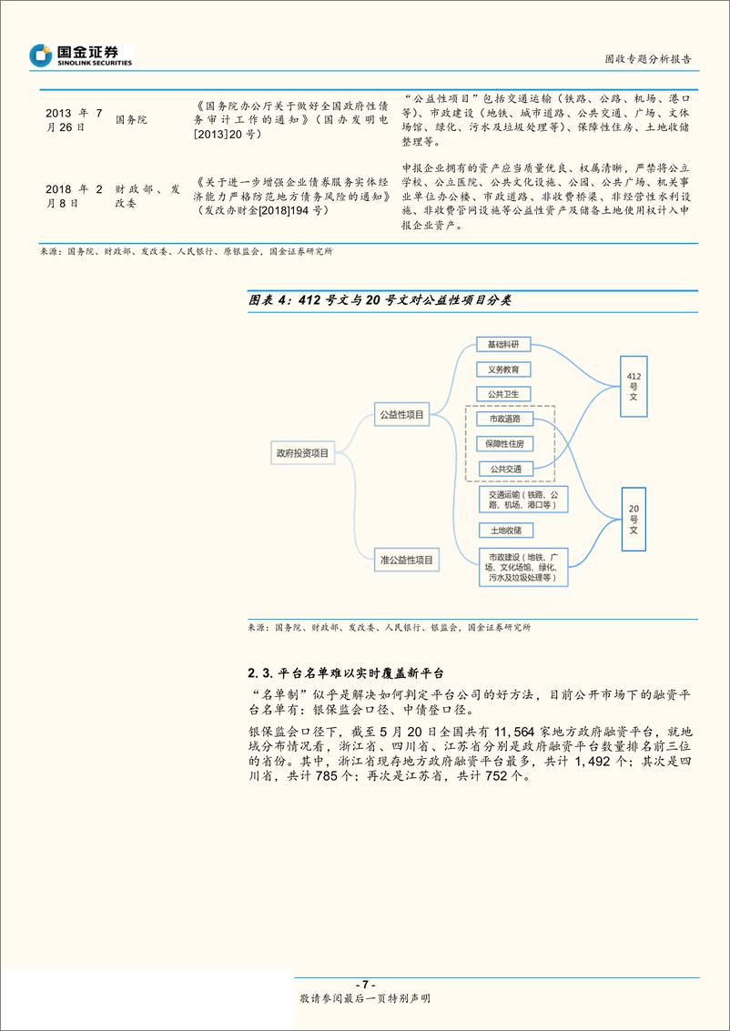 《政府性债务和城投专题研究之二：什么是融资平台？-20190603-国金证券-25页》 - 第8页预览图