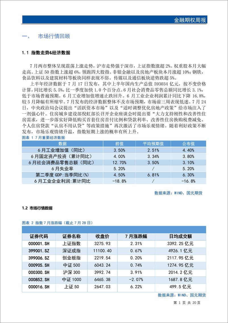 《金融期权月报：政策利好频发，市场乐观情绪升温-20230728-国元期货-22页》 - 第4页预览图