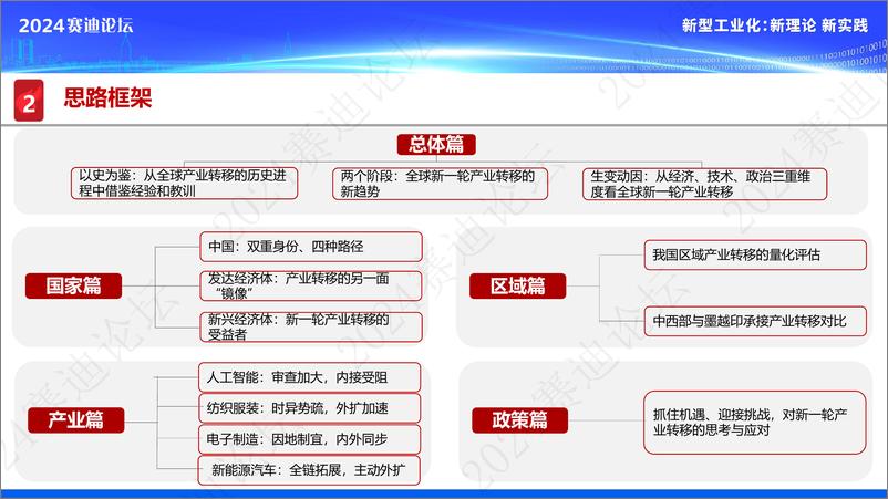 《全球新一轮产业转移：趋势、影响及应对-赛迪论坛-2024-15页》 - 第3页预览图