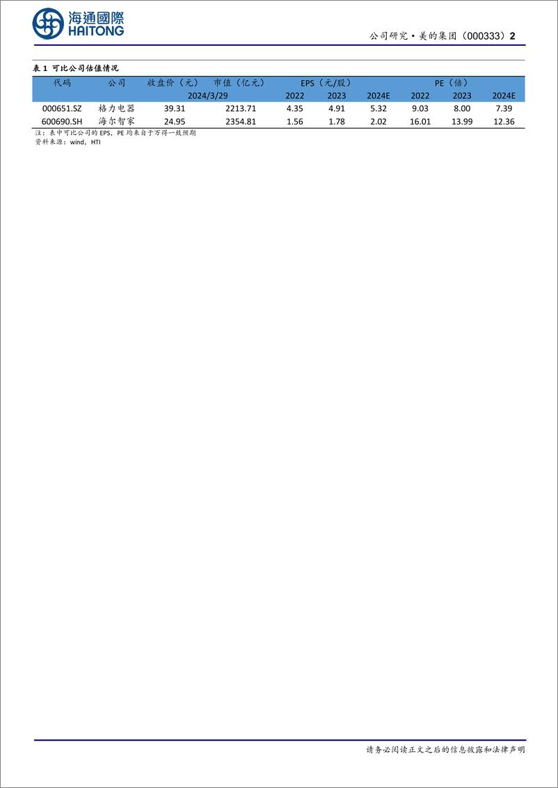 《美的集团-000333.SZ-公司年报点评：2023年营收净利高增，双引擎持续发力-20240403-海通国际-11页》 - 第2页预览图