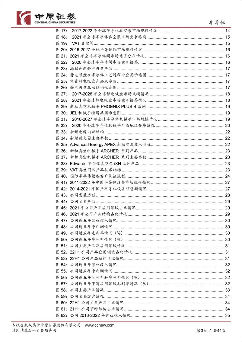 《半导体行业深度分析：半导体设备零部件赛道坡长垒高，国产替代正当时-20230103-中原证券-41页》 - 第4页预览图