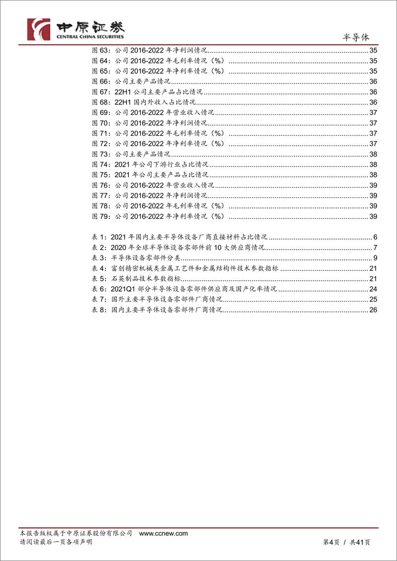 《半导体行业深度分析：半导体设备零部件赛道坡长垒高，国产替代正当时-20230103-中原证券-41页》 - 第5页预览图