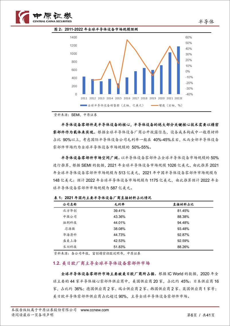 《半导体行业深度分析：半导体设备零部件赛道坡长垒高，国产替代正当时-20230103-中原证券-41页》 - 第7页预览图