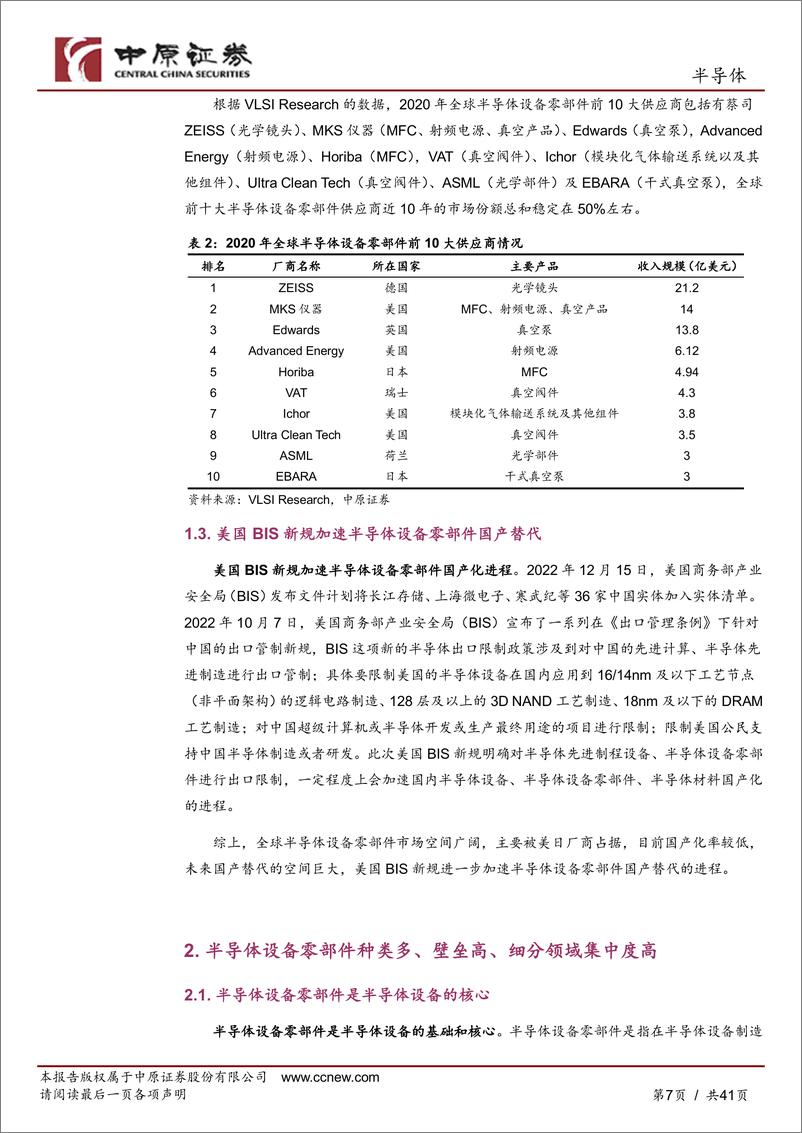 《半导体行业深度分析：半导体设备零部件赛道坡长垒高，国产替代正当时-20230103-中原证券-41页》 - 第8页预览图