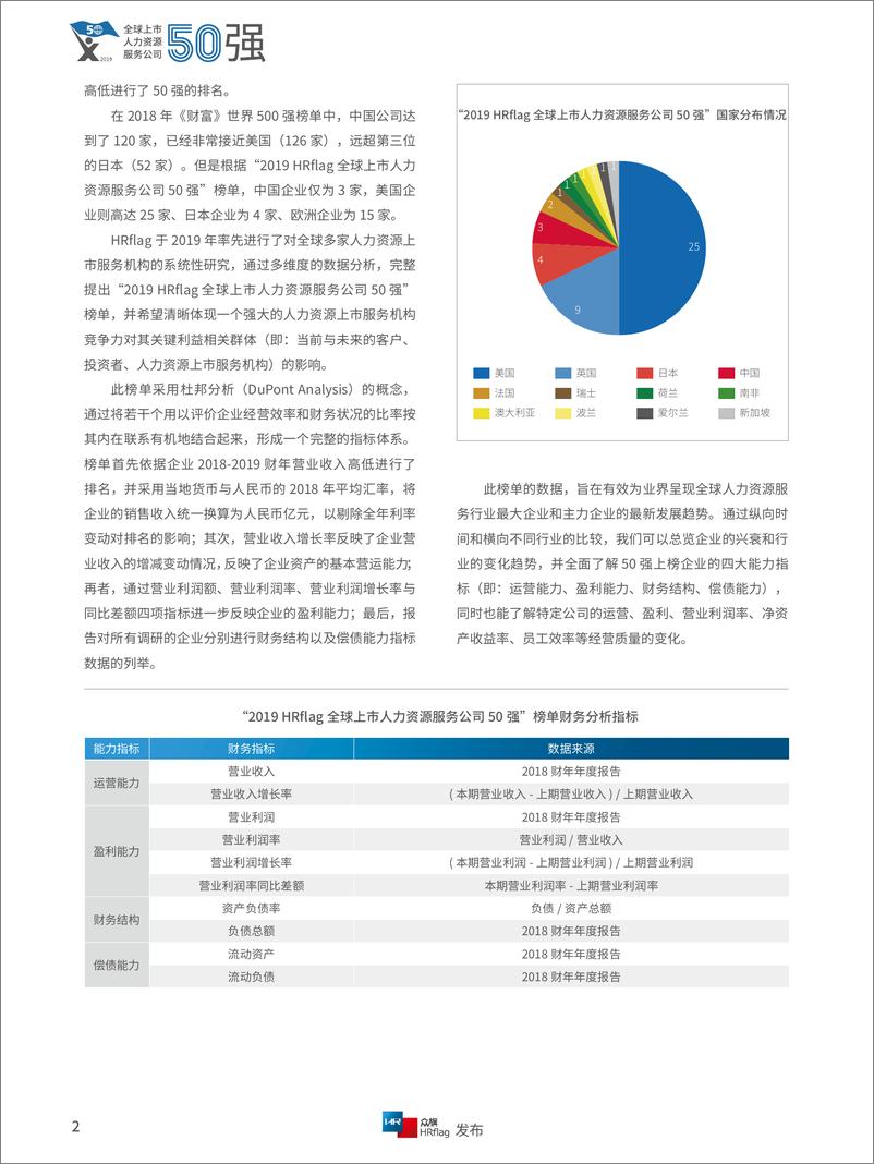 《HRflag：2019全球上市人力资源服务公司50强报告-2019.6-115页》 - 第6页预览图